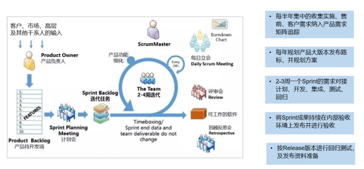 國(guó)睿信維 以完善研發(fā)管理體系賦能REACH睿知工業(yè)軟件品牌騰飛
