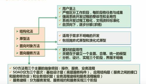軟考系統(tǒng)開(kāi)發(fā)基礎(chǔ) 軟件開(kāi)發(fā)方法概述